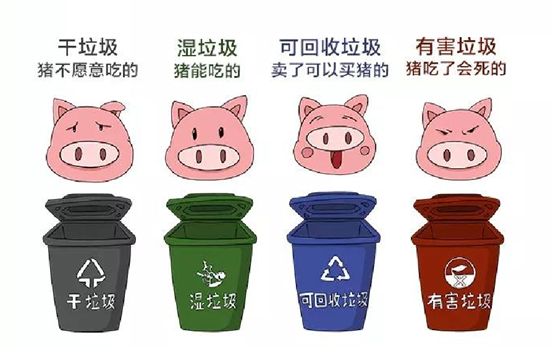 垃圾分類